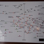 The corresponding whisky map