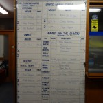 Die Rangliste der Big Game Fishermen...