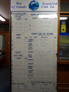 Die Rangliste der Big Game Fishermen...